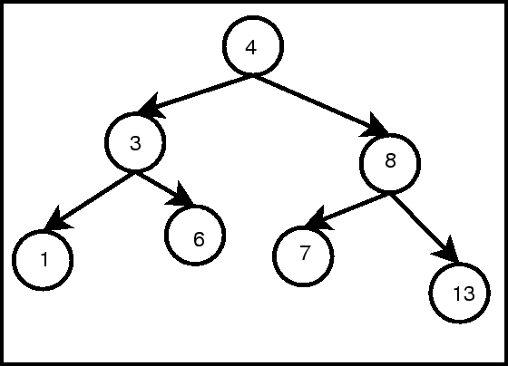 \begin{figure}
\begin{center}
\includegraphics[width=0.8\textwidth]{arbolBin}
\end{center}
\end{figure}
