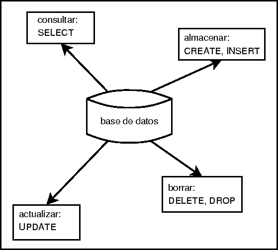 \begin{figure}
\begin{center}
\includegraphics[width=0.8\textwidth]{BDoperaciones}
\end{center}
\end{figure}