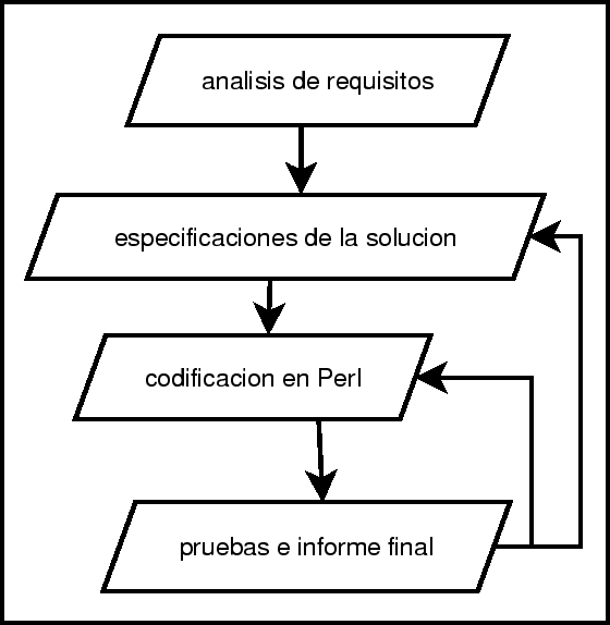 \begin{figure}
\begin{center}
\includegraphics[width=0.8\textwidth]{cicloD}
\end{center}
\end{figure}