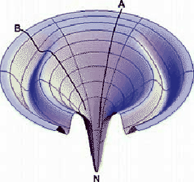 \begin{figure}
\begin{center}
\includegraphics[width=0.8\textwidth]{foldfunnel}
\end{center}
\end{figure}